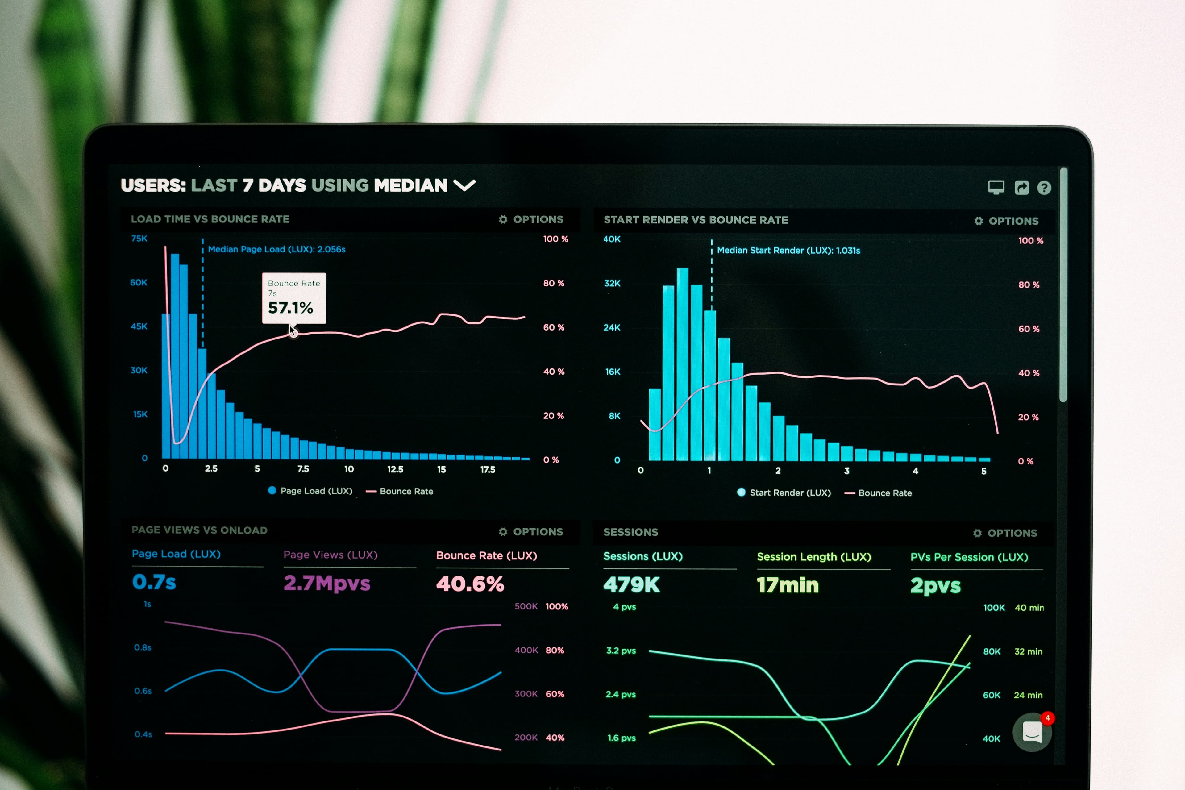 SEO Competitor Analysis: Reverse-Engineer Success